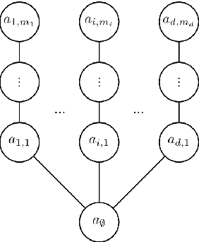 Figure 1 for Bayesian Persuasion for Algorithmic Recourse