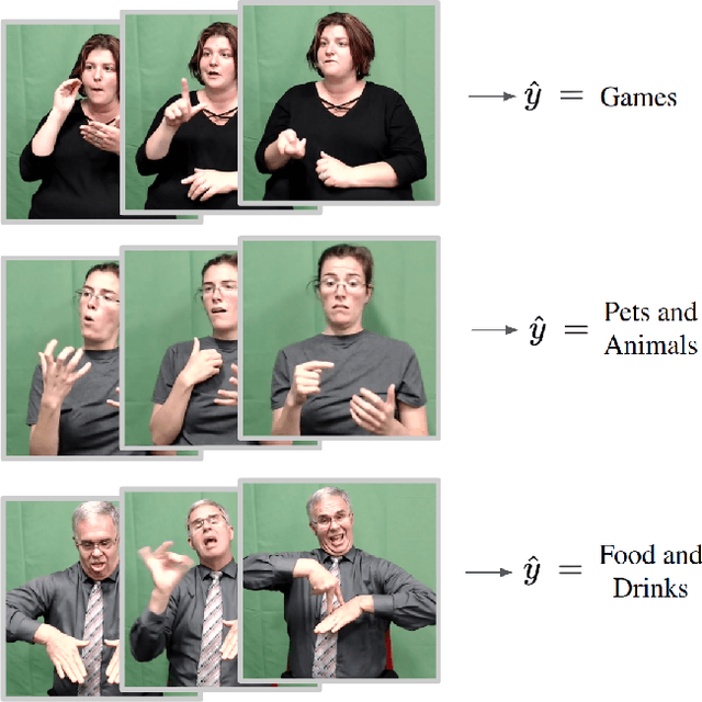 Figure 1 for Topic Detection in Continuous Sign Language Videos