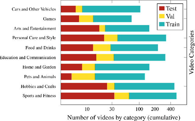 Figure 3 for Topic Detection in Continuous Sign Language Videos