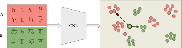 Figure 1 for Reducing Class Collapse in Metric Learning with Easy Positive Sampling