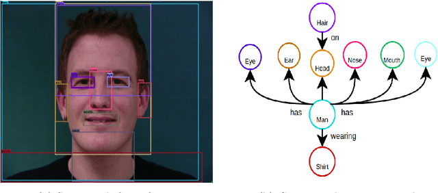 Figure 1 for Relation Transformer Network