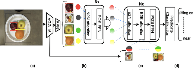 Figure 3 for Relation Transformer Network