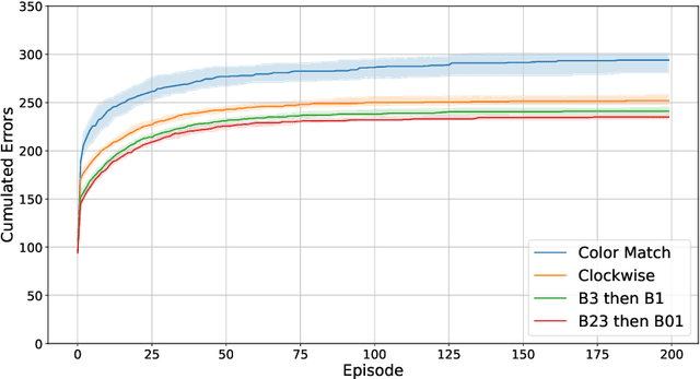 Figure 4 for The Game of Hidden Rules: A New Kind of Benchmark Challenge for Machine Learning