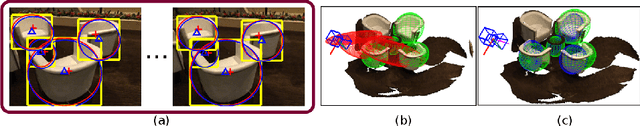 Figure 3 for Visual Graphs from Motion (VGfM): Scene understanding with object geometry reasoning