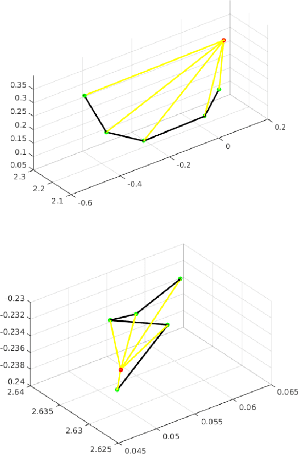 Figure 3 for Learning discriminative trajectorylet detector sets for accurate skeleton-based action recognition