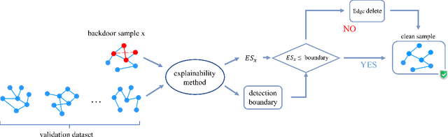 Figure 1 for Defending Against Backdoor Attack on Graph Nerual Network by Explainability
