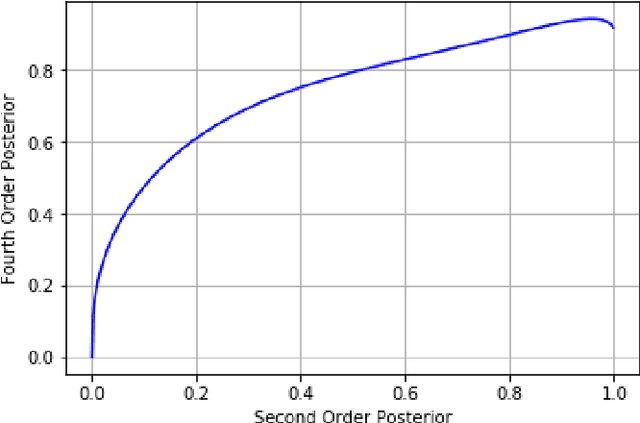 Figure 2 for A higher order Minkowski loss for improved prediction ability of acoustic model in ASR