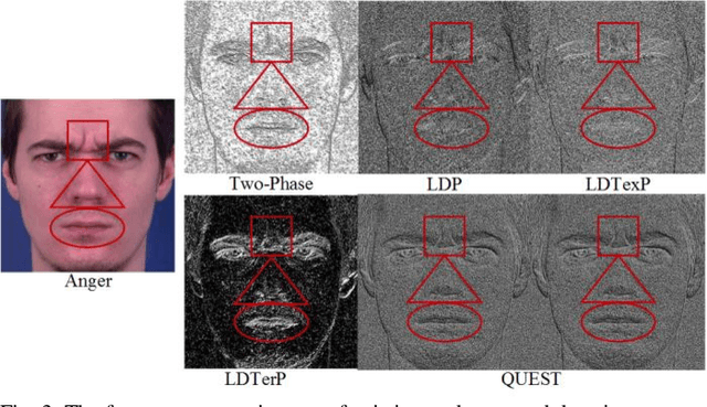 Figure 3 for QUEST: Quadriletral Senary bit Pattern for Facial Expression Recognition