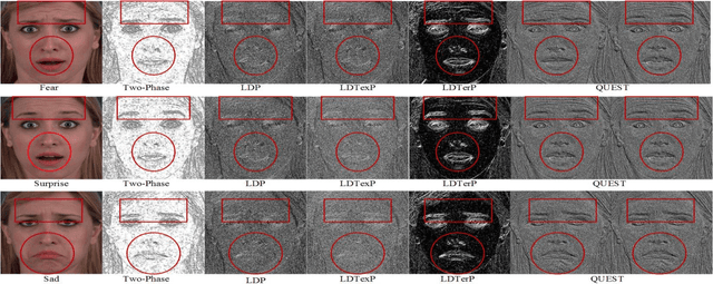 Figure 4 for QUEST: Quadriletral Senary bit Pattern for Facial Expression Recognition