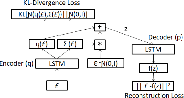 Figure 3 for Automated Label Generation for Time Series Classification with Representation Learning: Reduction of Label Cost for Training