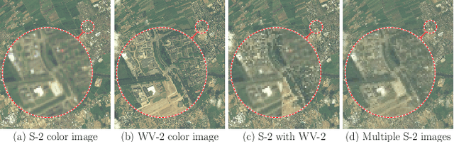 Figure 3 for MuS2: A Benchmark for Sentinel-2 Multi-Image Super-Resolution