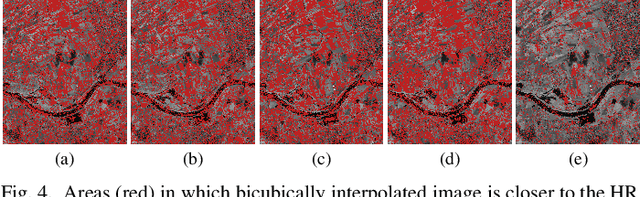 Figure 4 for MuS2: A Benchmark for Sentinel-2 Multi-Image Super-Resolution