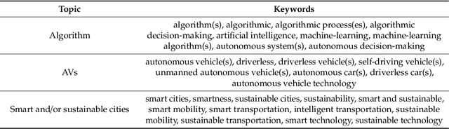 Figure 1 for Algorithmic decision-making in AVs: Understanding ethical and technical concerns for smart cities