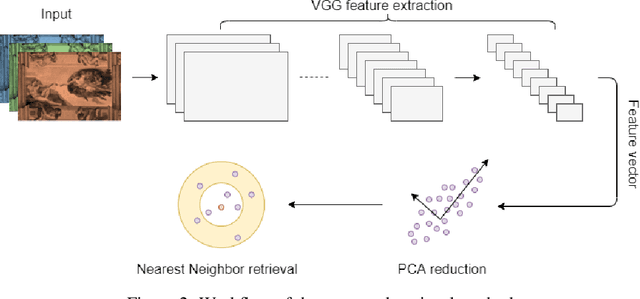 Figure 3 for Visual link retrieval and knowledge discovery in painting datasets