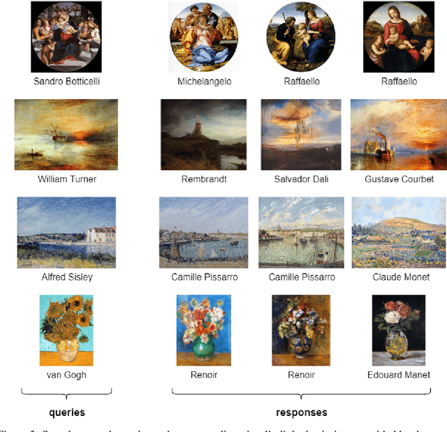 Figure 4 for Visual link retrieval and knowledge discovery in painting datasets