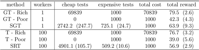 Figure 2 for Bayesian Screening: Multi-test Bayesian Optimization Applied to in silico Material Screening