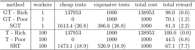 Figure 4 for Bayesian Screening: Multi-test Bayesian Optimization Applied to in silico Material Screening