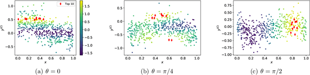 Figure 1 for Bayesian Screening: Multi-test Bayesian Optimization Applied to in silico Material Screening