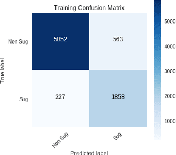 Figure 2 for Suggestion Mining from Online Reviews using ULMFiT