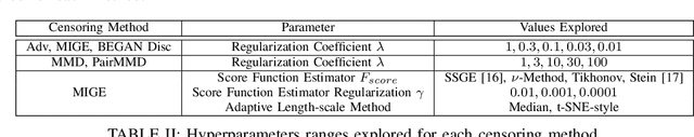 Figure 4 for AutoTransfer: Subject Transfer Learning with Censored Representations on Biosignals Data