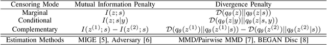 Figure 3 for AutoTransfer: Subject Transfer Learning with Censored Representations on Biosignals Data