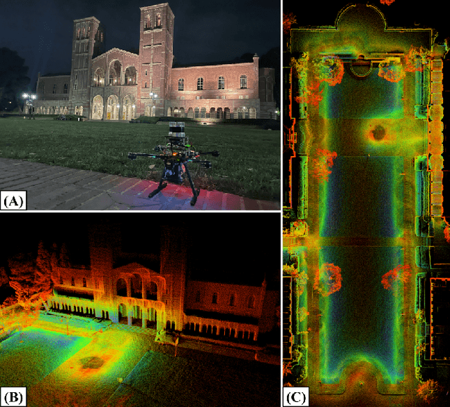 Figure 1 for Direct LiDAR-Inertial Odometry