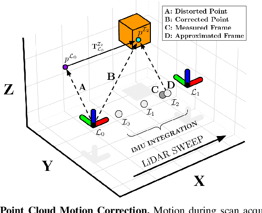 Figure 3 for Direct LiDAR-Inertial Odometry