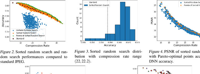Figure 3 for Optimizing JPEG Quantization for Classification Networks