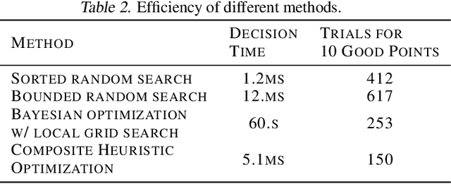 Figure 4 for Optimizing JPEG Quantization for Classification Networks