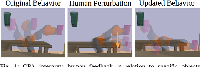 Figure 1 for Learning from Physical Human Feedback: An Object-Centric One-Shot Adaptation Method