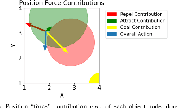 Figure 3 for Learning from Physical Human Feedback: An Object-Centric One-Shot Adaptation Method