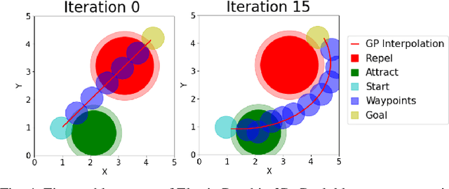 Figure 4 for Learning from Physical Human Feedback: An Object-Centric One-Shot Adaptation Method