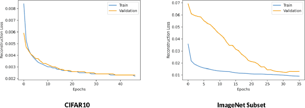 Figure 2 for G-SimCLR : Self-Supervised Contrastive Learning with Guided Projection via Pseudo Labelling