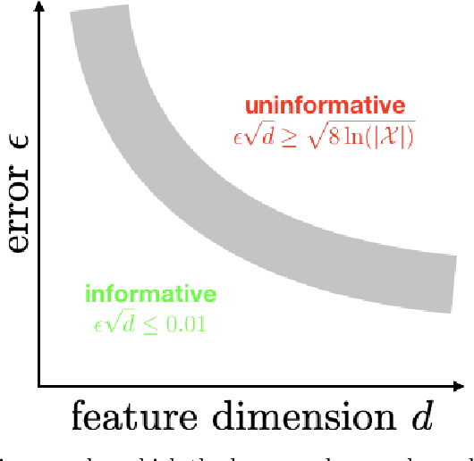Figure 1 for Comments on the Du-Kakade-Wang-Yang Lower Bounds