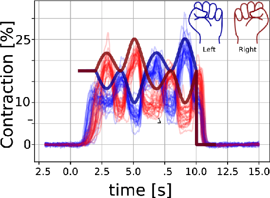 Figure 1 for CNNATT: Deep EEG & fNIRS Real-Time Decoding of bimanual forces