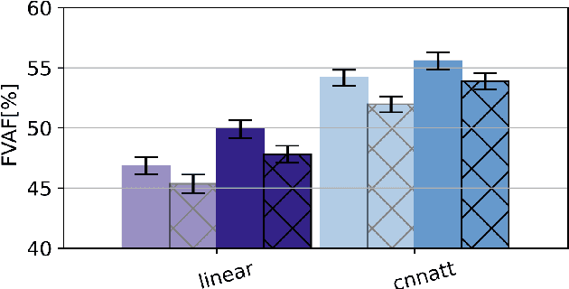 Figure 3 for CNNATT: Deep EEG & fNIRS Real-Time Decoding of bimanual forces