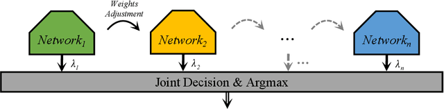 Figure 3 for Towards More Efficient and Effective Inference: The Joint Decision of Multi-Participants
