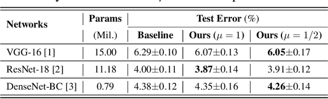 Figure 2 for Towards More Efficient and Effective Inference: The Joint Decision of Multi-Participants