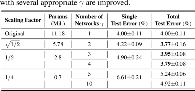 Figure 4 for Towards More Efficient and Effective Inference: The Joint Decision of Multi-Participants
