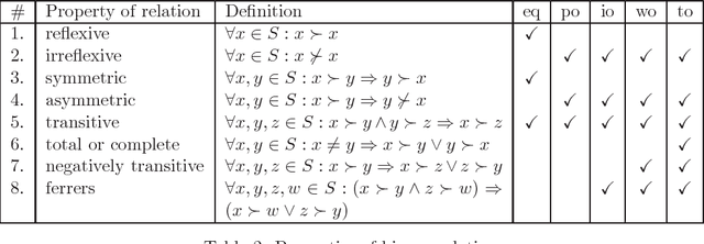 Figure 3 for Representing and Reasoning with Qualitative Preferences for Compositional Systems