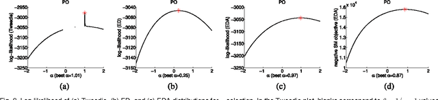 Figure 2 for Learning the Information Divergence