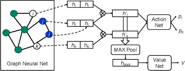 Figure 1 for NVCell: Standard Cell Layout in Advanced Technology Nodes with Reinforcement Learning