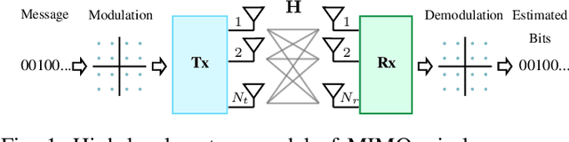 Figure 1 for SVD-Embedded Deep Autoencoder for MIMO Communications