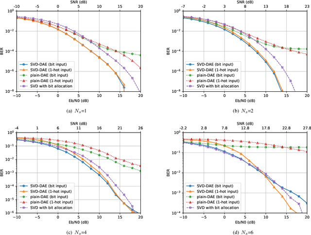 Figure 3 for SVD-Embedded Deep Autoencoder for MIMO Communications