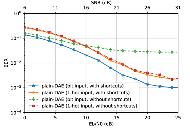 Figure 4 for SVD-Embedded Deep Autoencoder for MIMO Communications