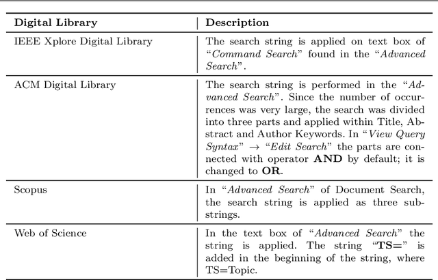 Figure 4 for A Comprehensive Study on Artificial Intelligence Algorithms to Implement Safety Using Communication Technologies