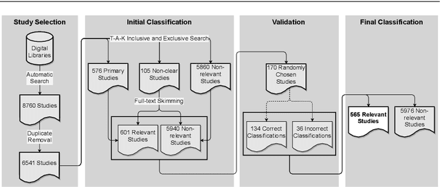 Figure 3 for A Comprehensive Study on Artificial Intelligence Algorithms to Implement Safety Using Communication Technologies