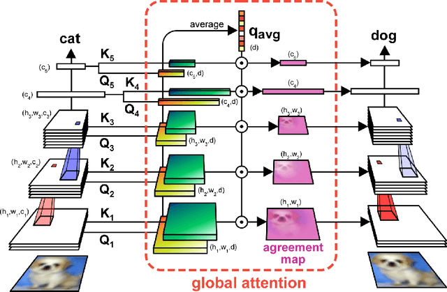 Figure 1 for GAttANet: Global attention agreement for convolutional neural networks