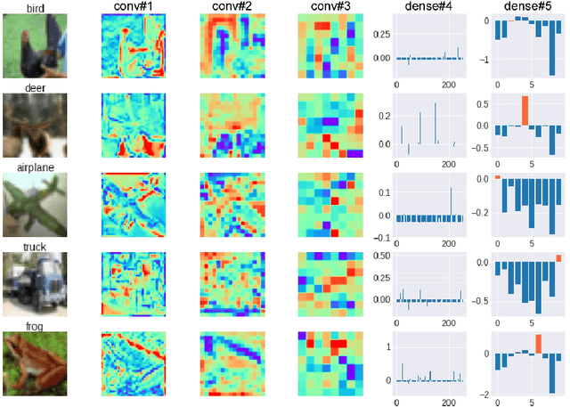 Figure 4 for GAttANet: Global attention agreement for convolutional neural networks