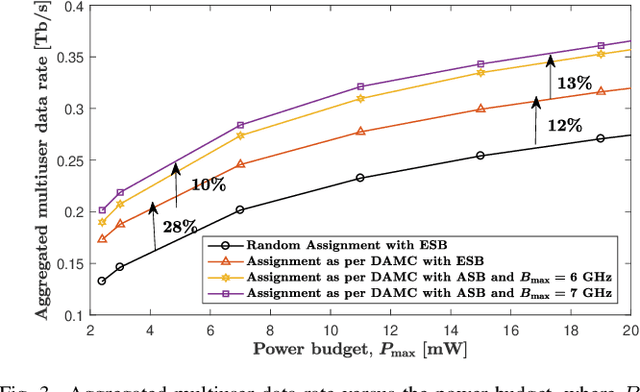 Figure 3 for Terahertz Communications for 6G and Beyond Wireless Networks: Challenges, Key Advancements, and Opportunities